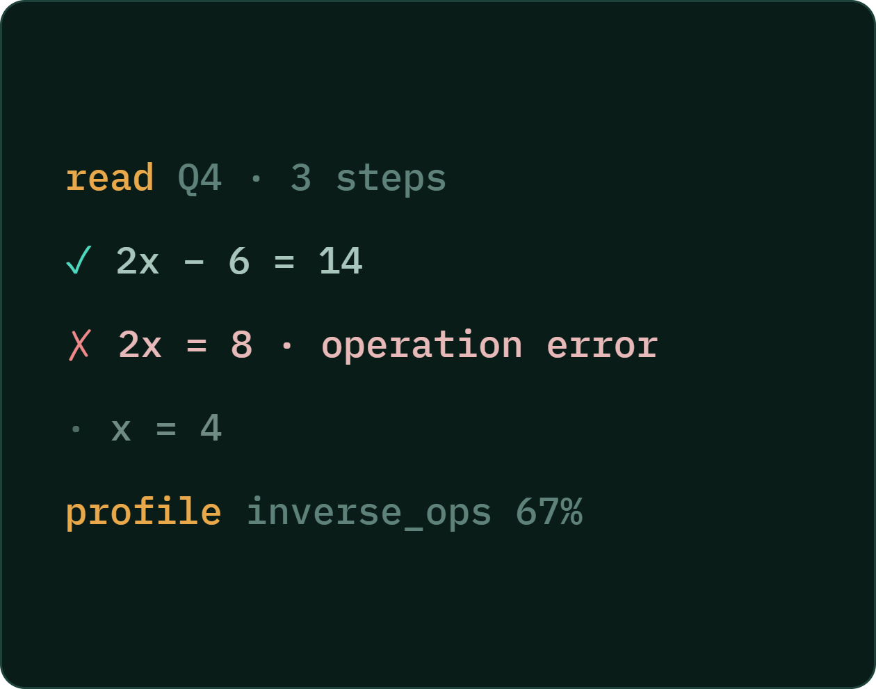 Step three: the parsed read — question 4, three steps, first line correct, second line an operation error, and the skill it maps to.